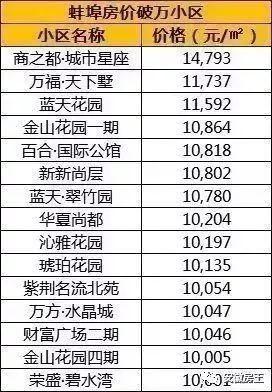 凶猛!黄山房价逼近1.5万!安徽地市已有3城2万+ 任志强:未来三四线