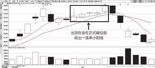 真正读懂了此文，就读懂了庄家洗盘还是出货的固定铁律，值得收藏