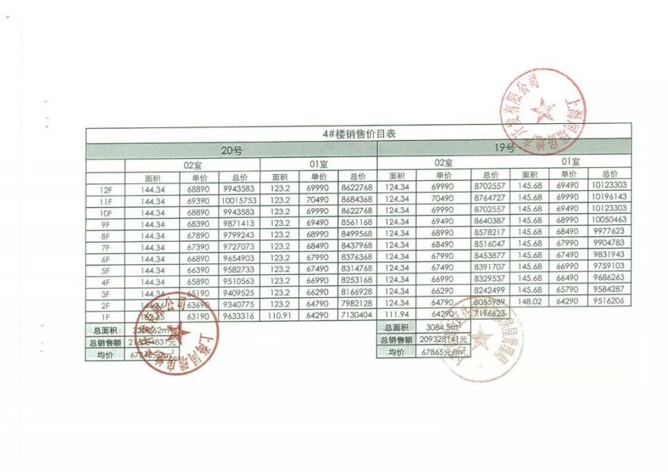 C妈看房记 -古美、玫瑰公馆、平南小学学区房，美女踩盘