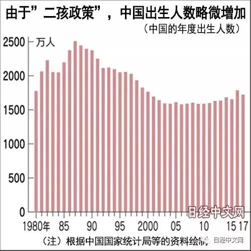 中国人口政策应避免重蹈日韩覆辙