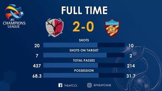 权健亚冠主场改澳门还是空场,权健的背字儿还