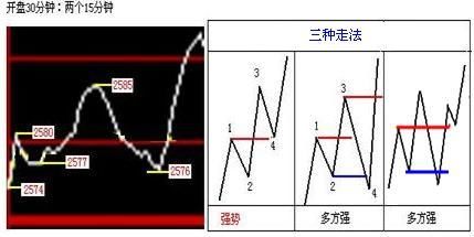 如何从盘口看穿庄家意图?此文让你秒懂，庄家无容身之地!