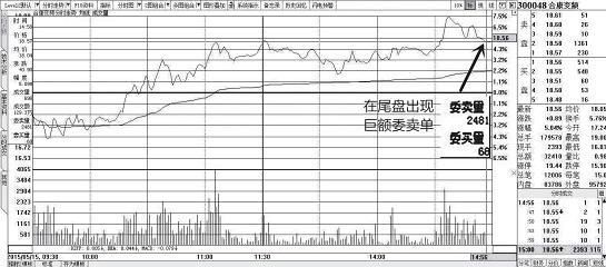 庄家洗盘和出货有何区别？读懂此文，读懂庄家意图