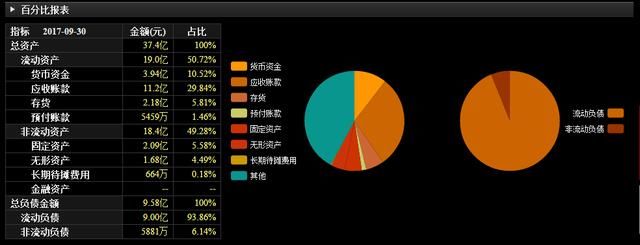 启明星辰大力发展信息网络安全业务：已投入资金2.18亿