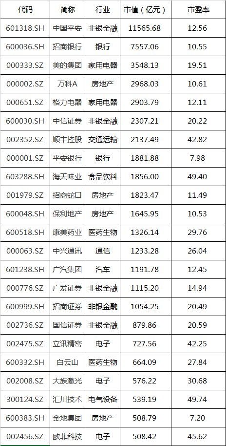 “大湾区指数”正式推出，机构建议五条主线把握投资机会