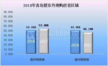 亮嫚问答|自住纠结楼盘、投资纠结区域?大数据给你答案!