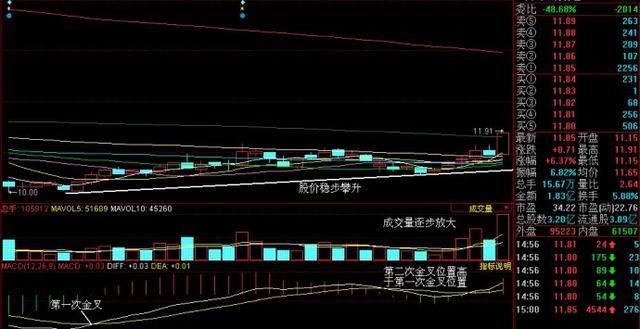 一位操盘手讲述：MACD二次金叉选股战法，价值千金，仅此分享一次