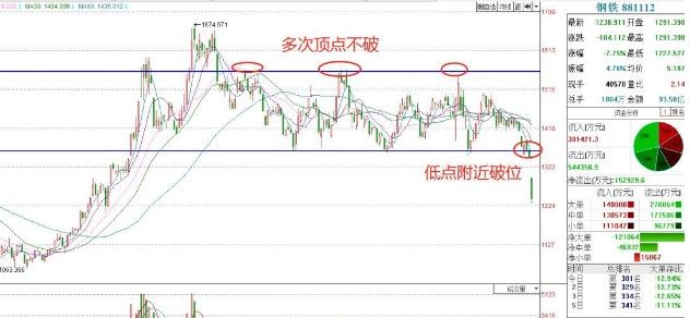 资深操盘手:如何预测股市会大跌，字字珠玑，建议收藏!