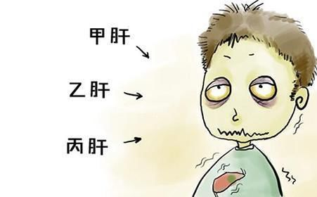 甲肝、乙肝、丙肝有啥区别?哪个最严重?如何