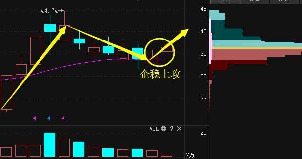 深圳芯片龙头股苏醒，多家机构增持24亿业绩增涨620%赶超京东方A