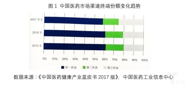 零售药店行业迎来并购整合新时代