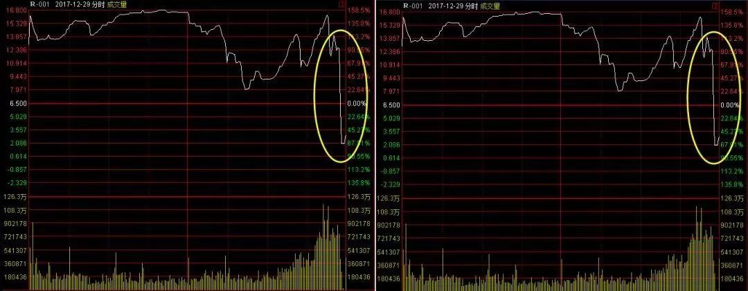 紧急通知!赶紧上车，1天稳赚8天的钱