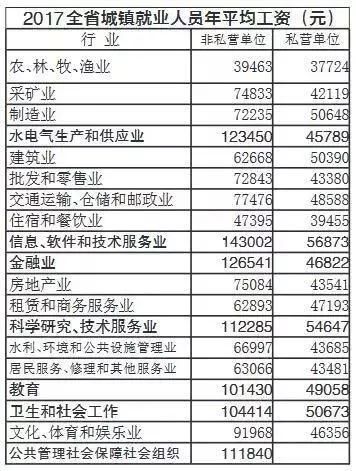 年薪10万+!江苏这7个行业最有“钱途”