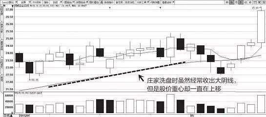 中国股市终于憋不住了！彻底唤醒迷途中的中国股民！