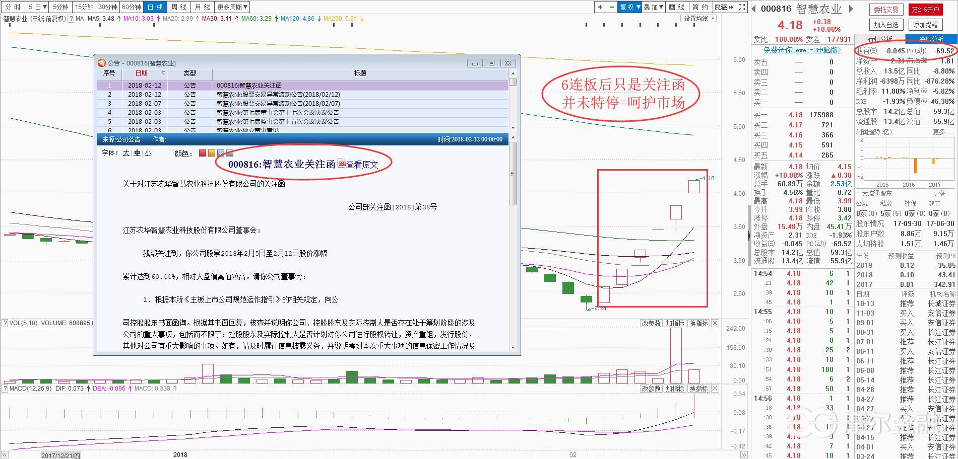 弱势反弹，首选强势股