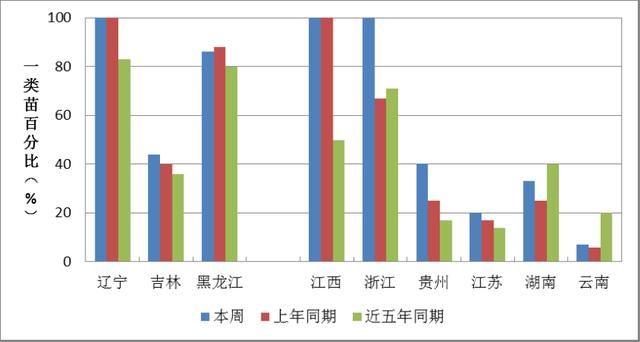 未来一周华南等地强降水防范局地暴雨洪涝