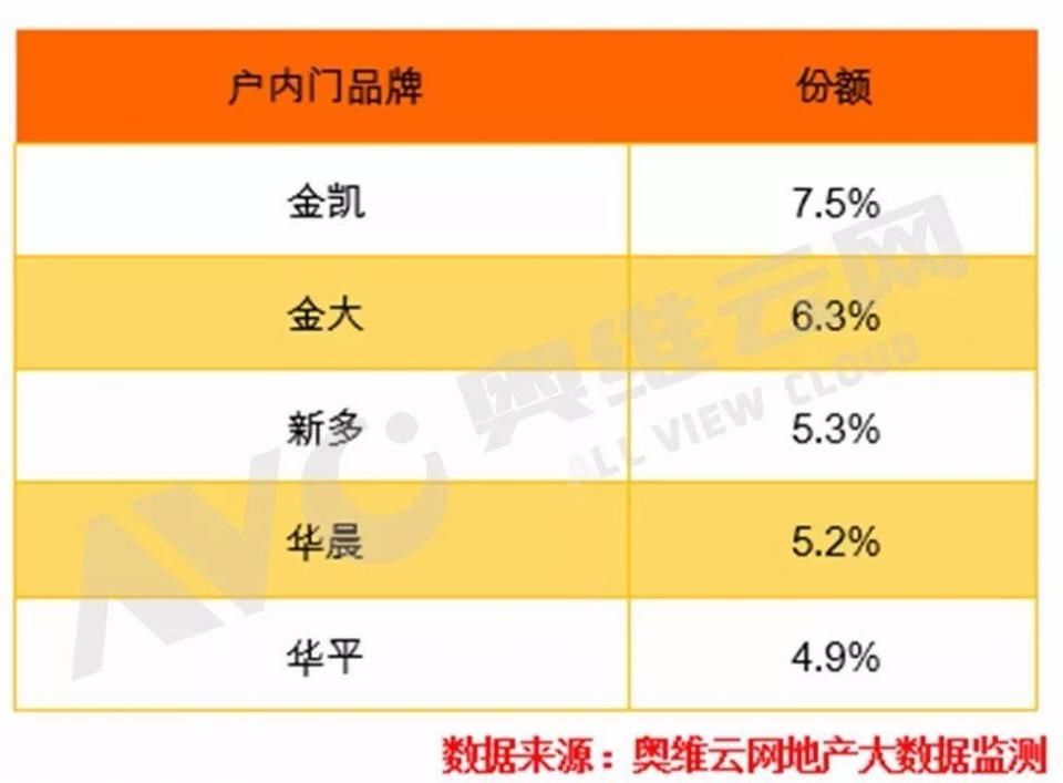 干货!2018年1-2月精装修市场建材数据重点解析