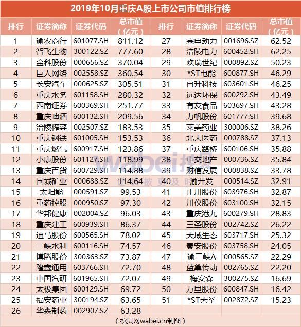 A股近两年上市公司