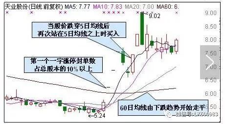 一位顶尖高手的至深觉悟:股票涨停发出的独有特征，基本没人知道