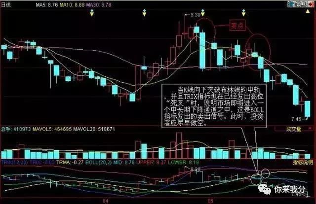 老股民直言：股市里，如何看清庄家的操作，值得散户学习