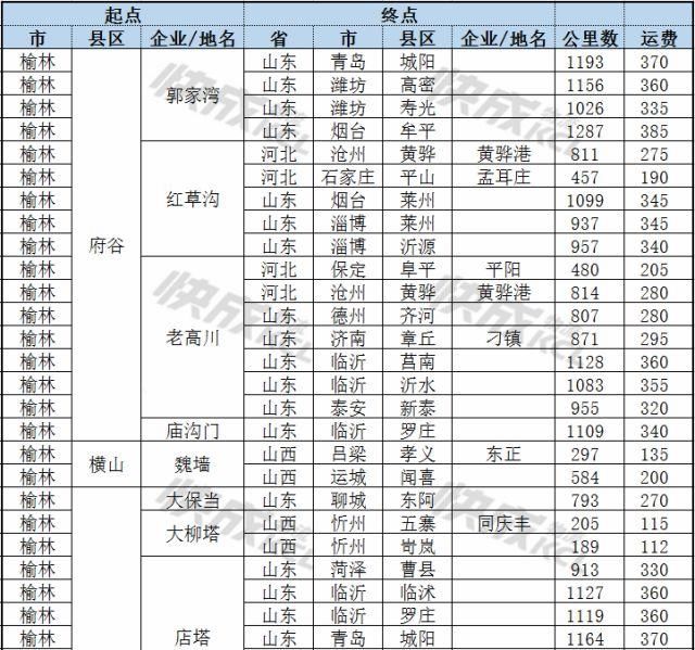 新政策出台，全国运输价格或将暴涨！2018年第一波涨价潮来了