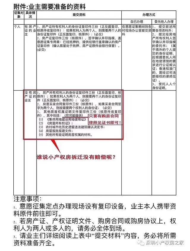 深圳白石洲拆迁案例大曝光，拆迁福利您懂几条？