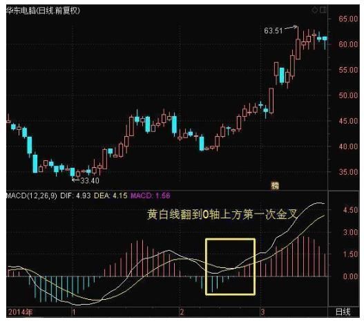 一旦遇到“巨量不涨”形态，赶紧越狱出逃，晚了将死无葬身之地！