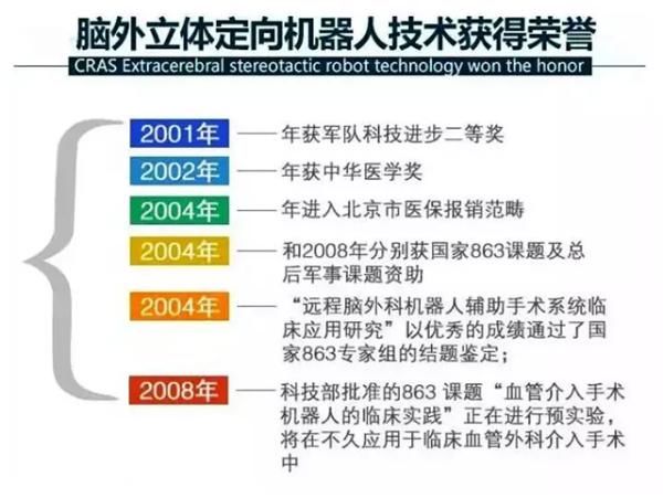 昆明军海医院:\＂人工智能+医疗\＂的时代已经到来 别再错过了!