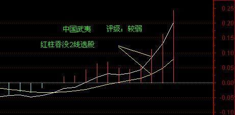 神秘操盘手选牛股的铁律，学会这招，利润就在手中