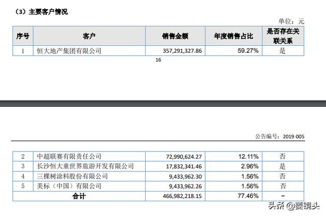 恒大俱乐部2018年营收6亿创新高 会员球迷人