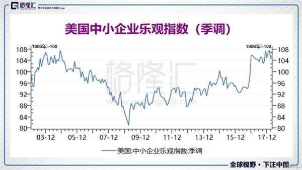 美国罗素2000指数与中国创业板指数 谁才是真正的王者?