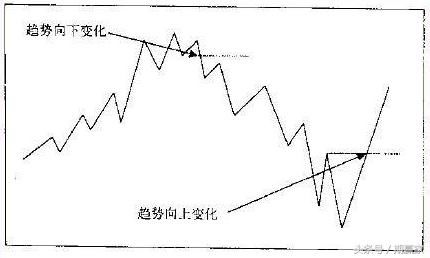 废寝忘食研究上千指标后，感悟值得参考