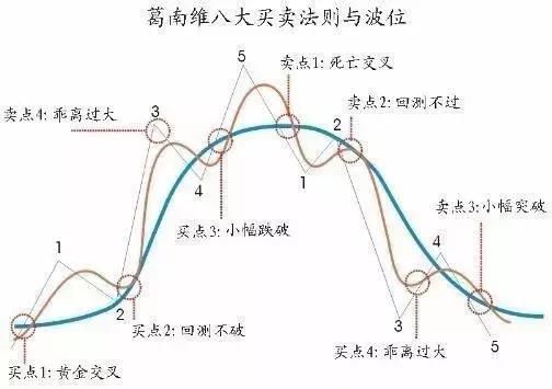 永远也看不厌的一篇股市交易文章，悟透让你走上股市巅峰！