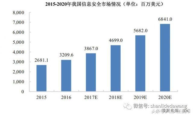 深信服--信息安全、云计算