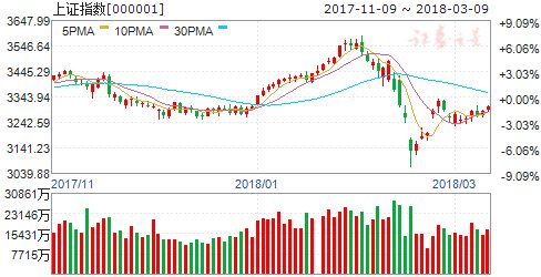 创业50接棒漂亮50 下周这三类股将疯狂补涨