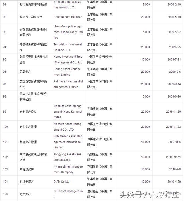 QFII(外资)重仓股，大跌之下，他们也不可幸免，这就是A股！