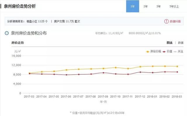 凤凰问答买房艰难，你需要这份房价“洼地”指南