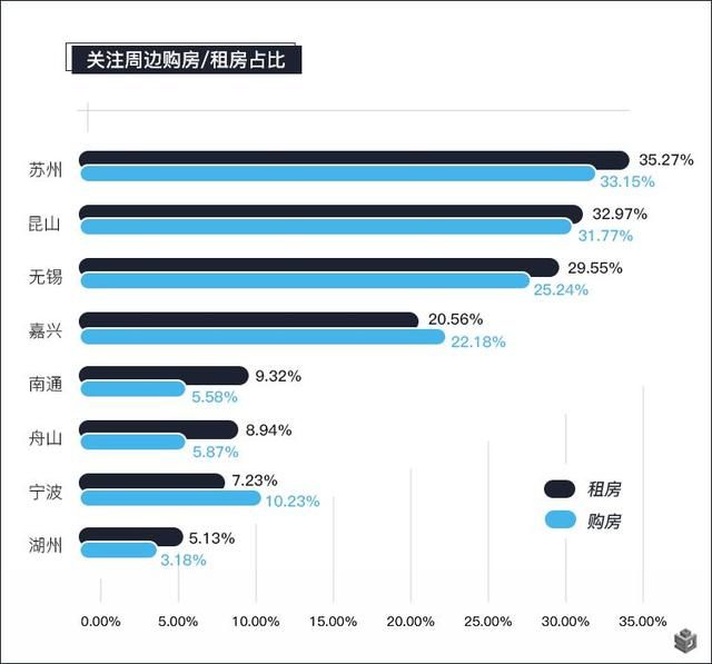 策划师必须知道的环沪购房大数据：超7成人想买房，逾8成租客想整