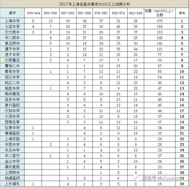 虹口初中排名_上海虹口(2)
