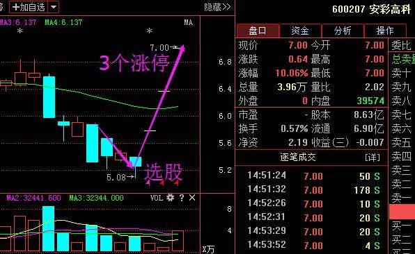 国产芯片龙头76跌至14元，大股东90亿增持，18月暴涨必将势如破竹