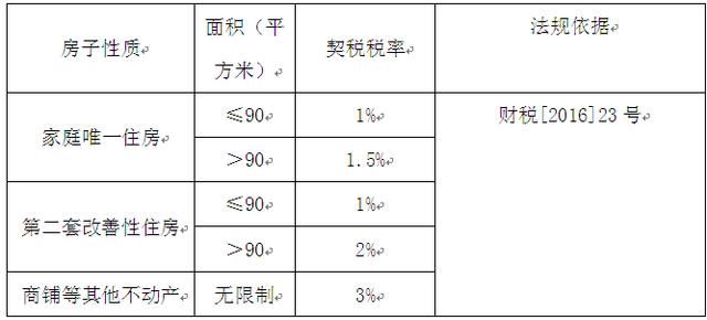 司法网拍个人不动产的涉税问题解答