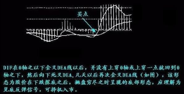 深入研究MACD，十拿九稳的MACD不传战法