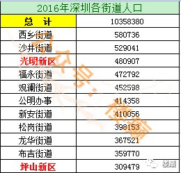 颠覆认知!未来5年，深圳的格局将是......