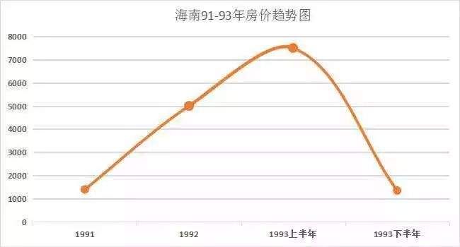 中国房地产，30年以来的历史，不看都不知道怎么回事!