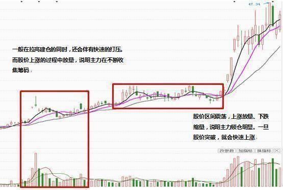 中国股市两大软肋被发现！究竟是谁在给中国股市刨坑？