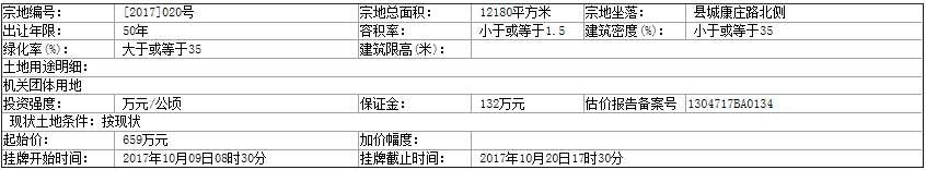 内丘全域旅游是否会带动房价?