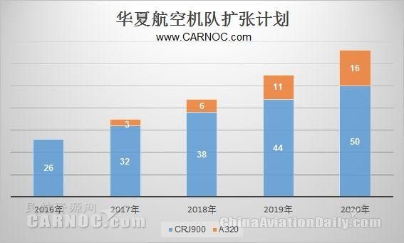 民航数说：从数据看支线航空第一股