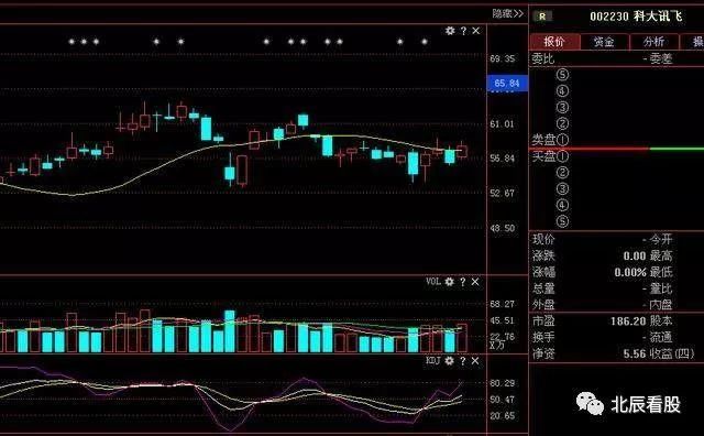 中国芯片+人工智能第一龙头:科大讯飞净利增1.5亿，将飙涨!