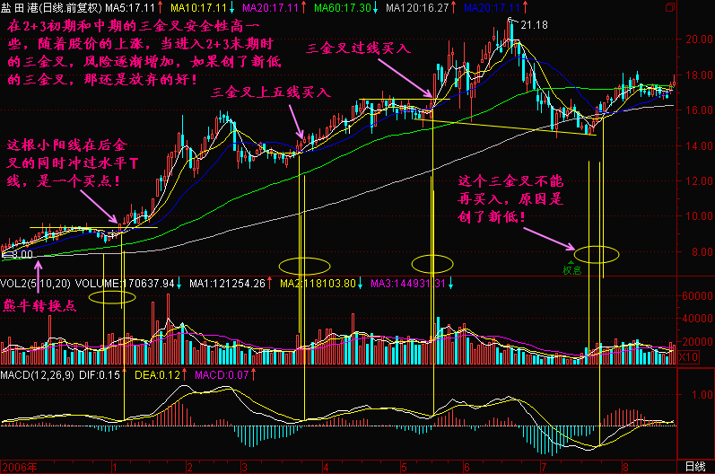 “股灾”游戏即将结束，中国股市“万人坑”早已填满！散户看机会