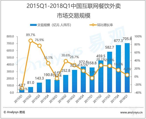 那些跳槽去送外卖的快递员，又都回来了?